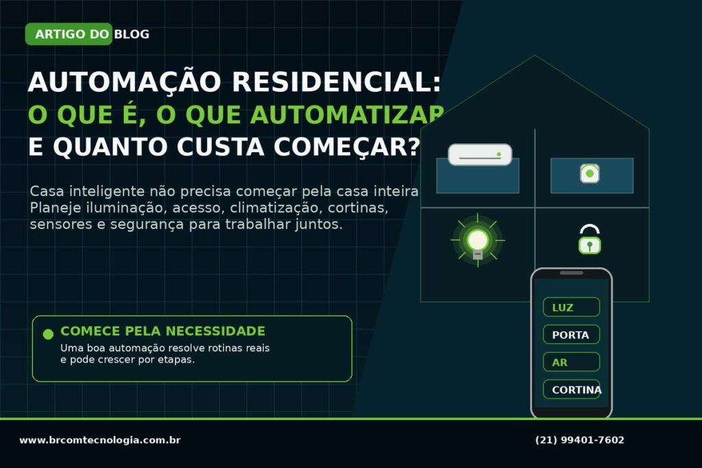Capa do artigo da BRCOM sobre automação residencial e quanto custa começar