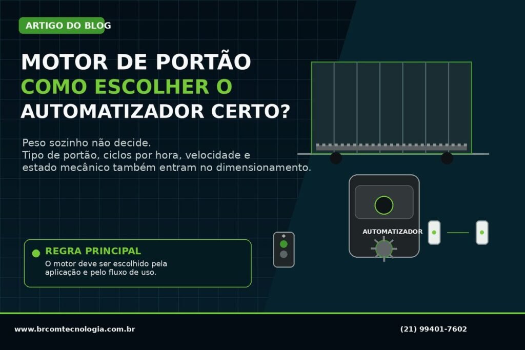 Capa do artigo da BRCOM sobre como escolher o motor de portão eletrônico certo
