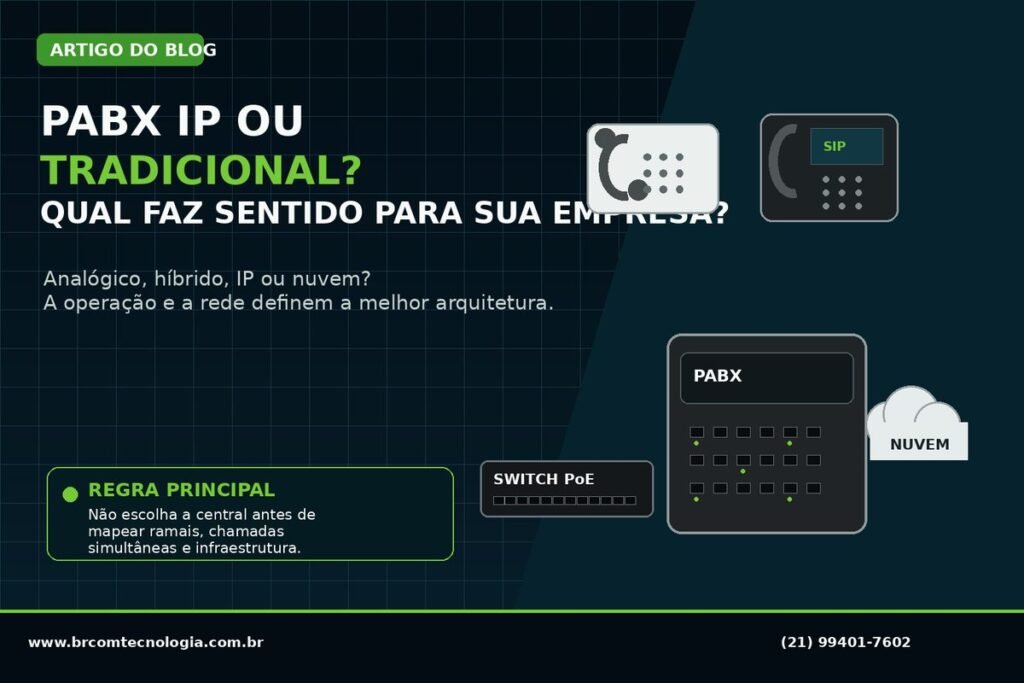 Capa do artigo da BRCOM sobre PABX IP ou tradicional para empresas