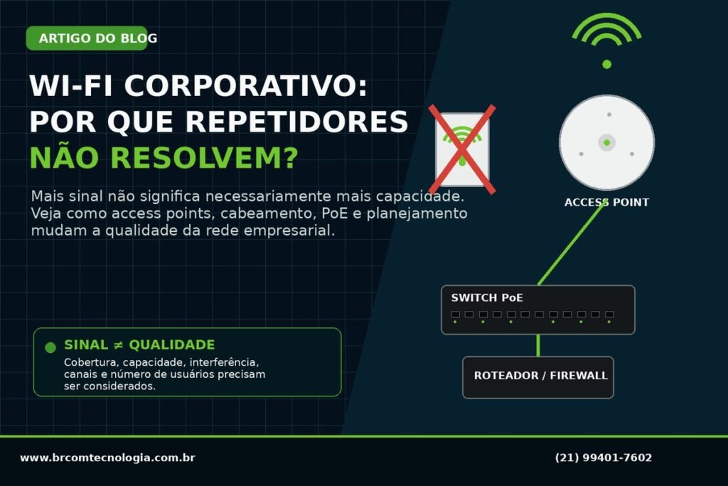 Capa do artigo da BRCOM sobre Wi-Fi corporativo e por que repetidores não resolvem