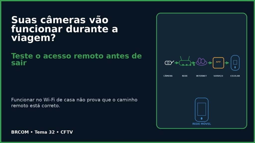 Acesso remoto às câmeras de segurança pelo celular durante a viagem
