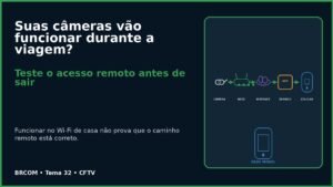 Acesso remoto às câmeras de segurança pelo celular durante a viagem