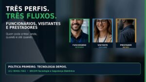 Controle de acesso com credenciais de funcionários, visitantes e prestadores